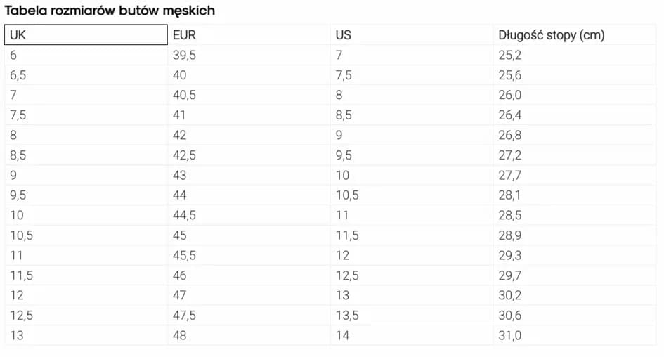26 cm stopy: Jaki rozmiar buta EU, UK, US? Sprawdź!