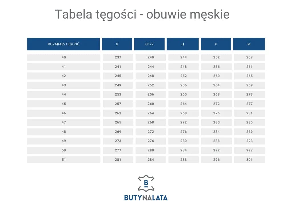 Tęgość buta G 1/2: Co oznacza i jak dobrać idealne dopasowanie?