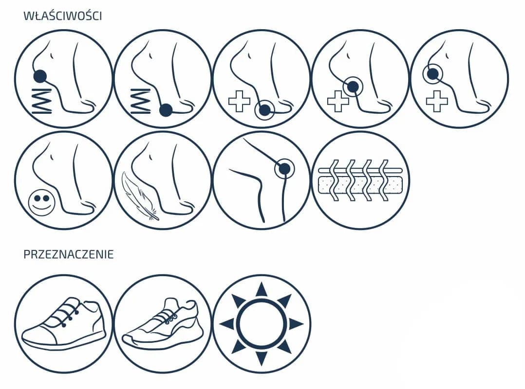 Wkładki do butów: którą stroną? Prosty przewodnik